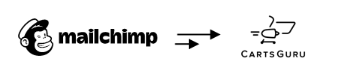 mailchimps